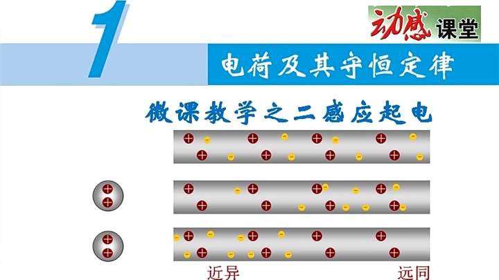 [图]高中物理电荷及其守恒定律微课教学之二,感应起电