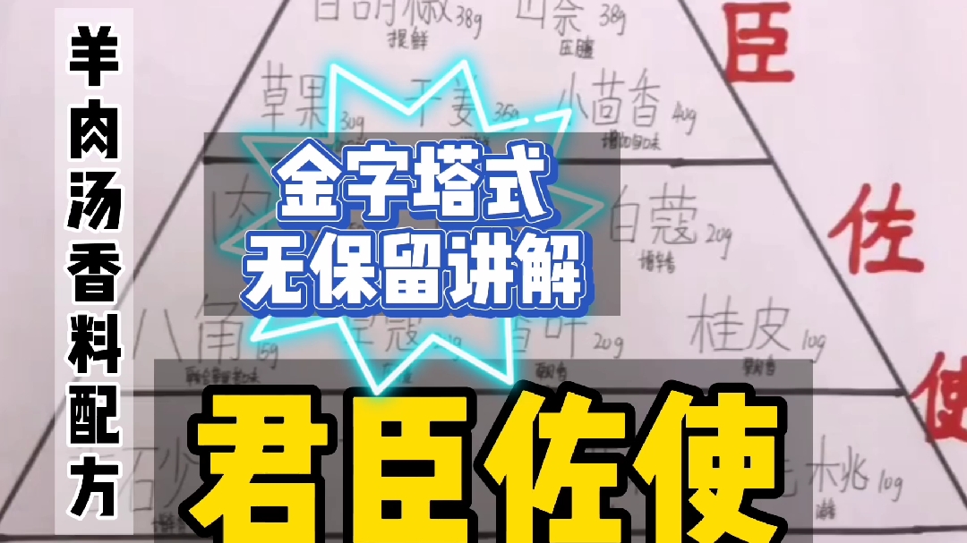 90后小哥透露羊肉汤香料配方,配方精确到克