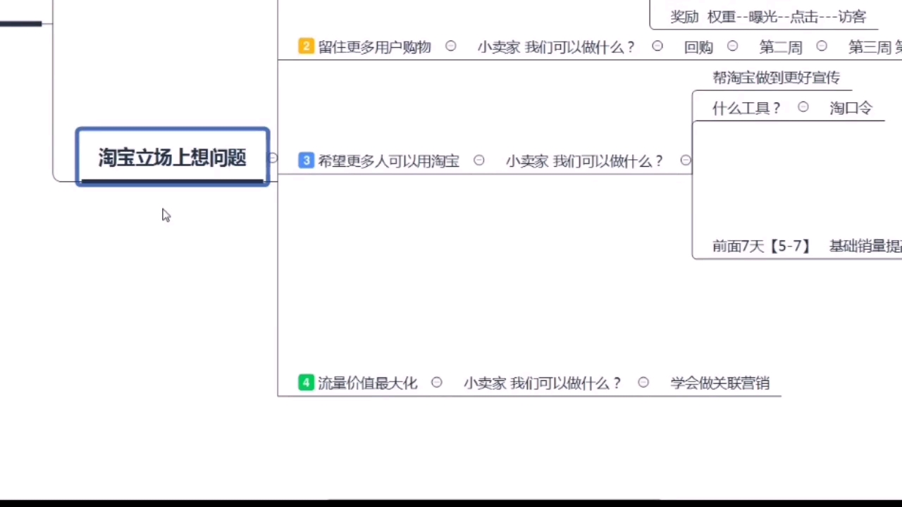 [图]电商干货,适合新手卖家学习的淘宝运营教程