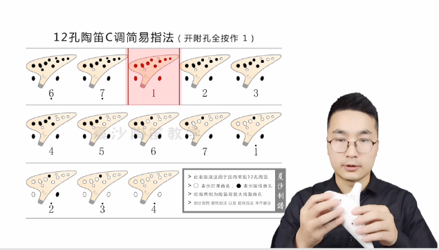 12孔陶笛c调指法(筒音作1)零基础入门自学视频教学课程