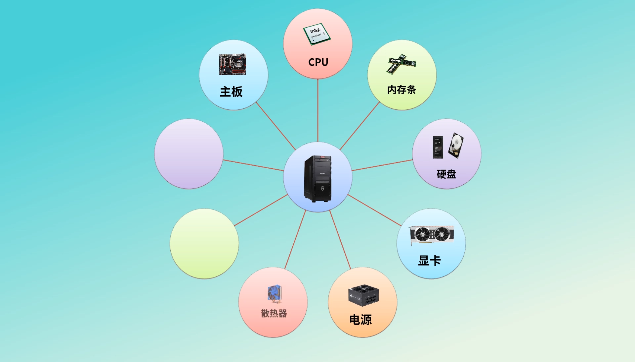[图]【多媒体课件的制作】计算机硬件系统的组成,你确定你都知道吗?