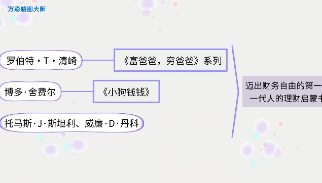 [图]「思维导图怎么制作」假期必读书单:阅读书单分类推荐