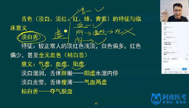 [图]阿虎医考中医考点精讲课—诊断学—望舌(1)