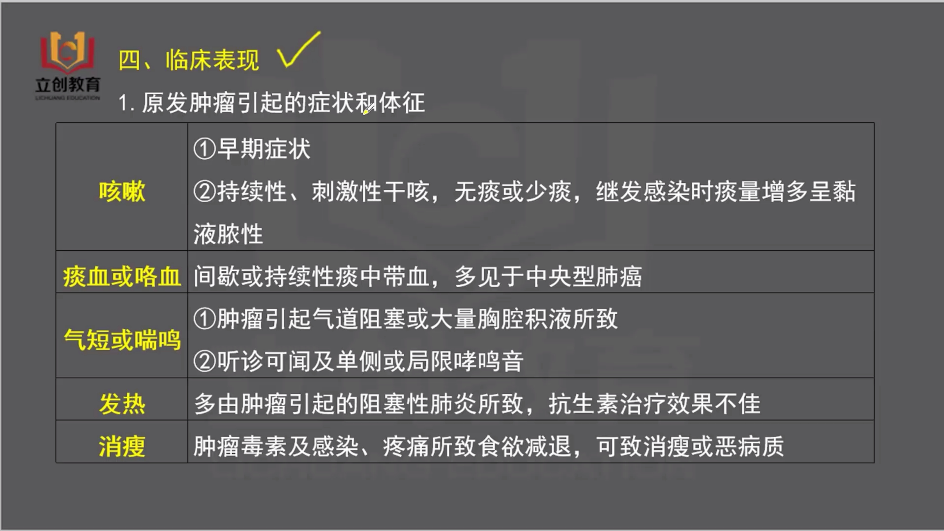 [图]2022主治医师中级医学卫生职称视频网课主治303普内科学课程肺癌