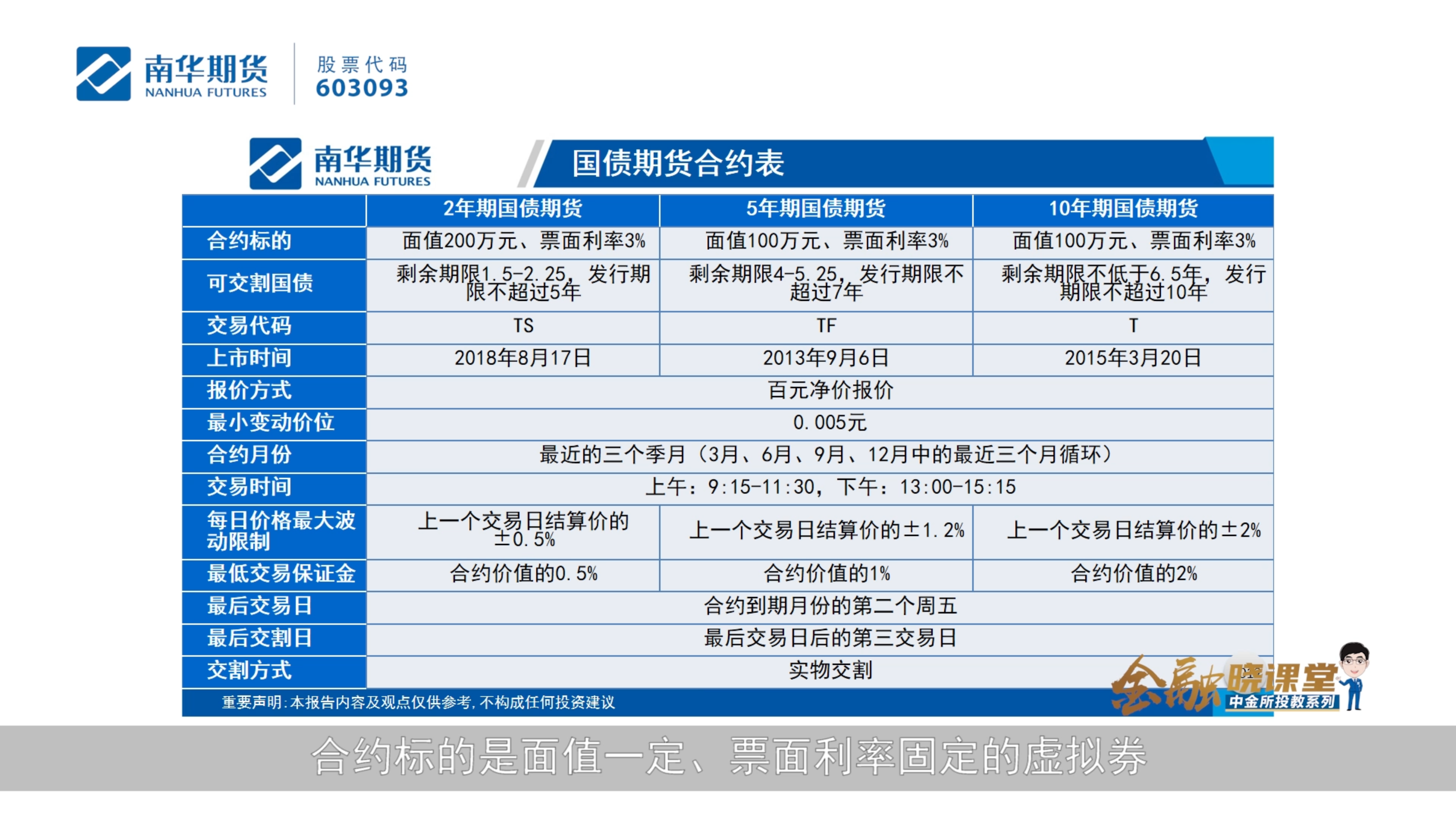 [图]第八讲:市场不只有权益,还有债券和国债期货