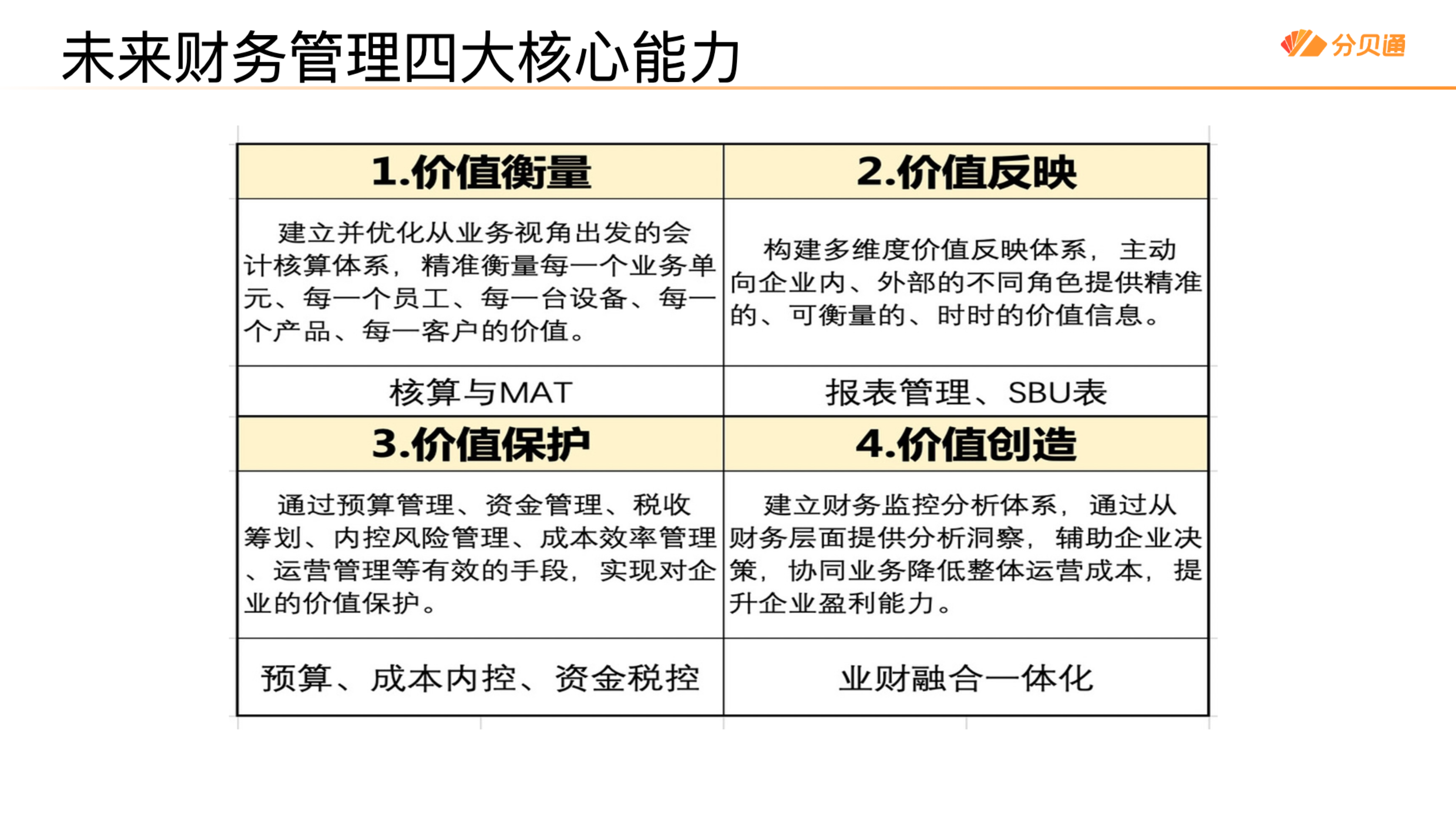 [图]财务如何为企业创造价值?这四个关键点是财务管理的重中之重!