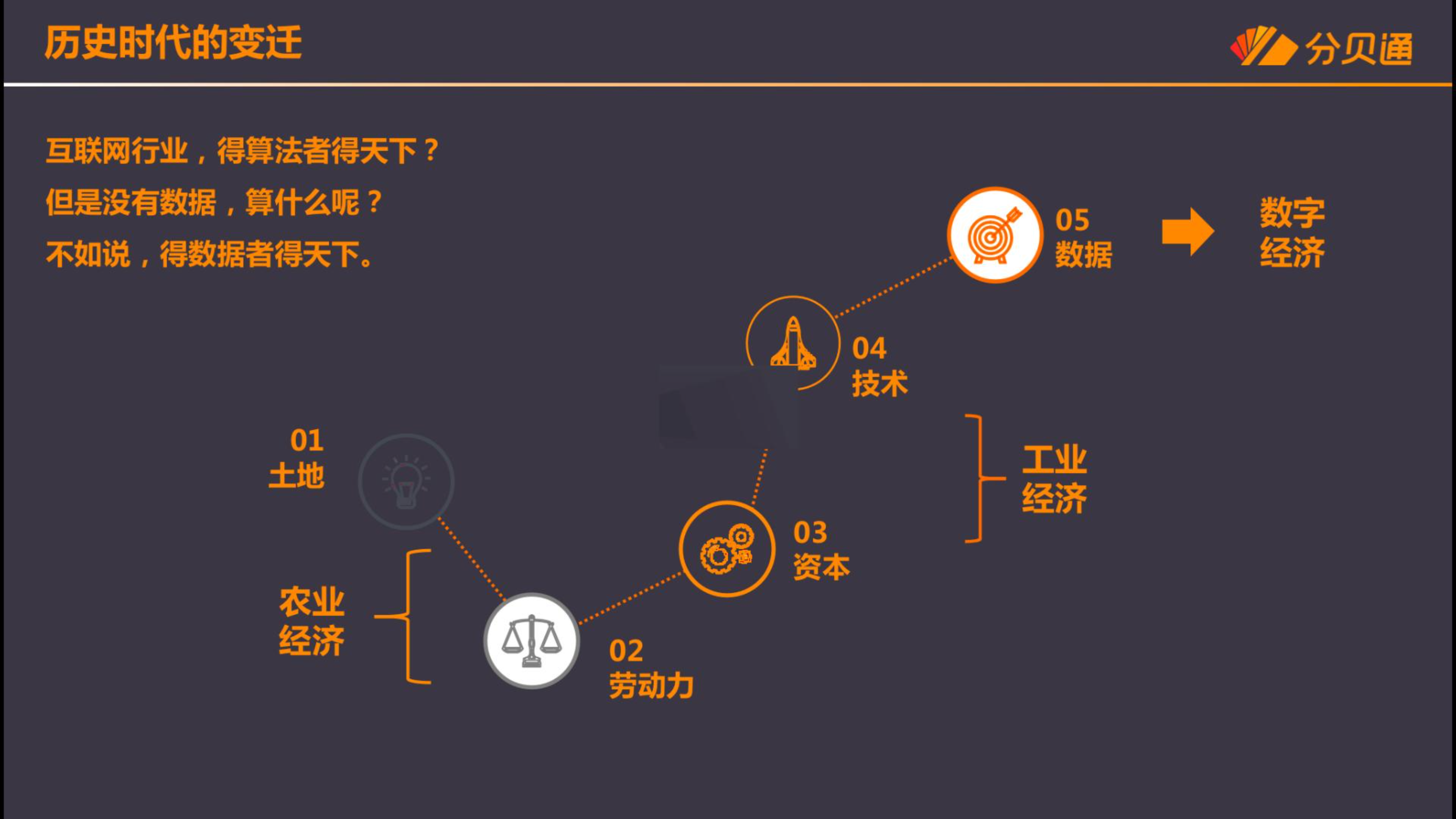 [图]数字经济浪潮下，传统财务如何拥抱行业变革推动企业转型？