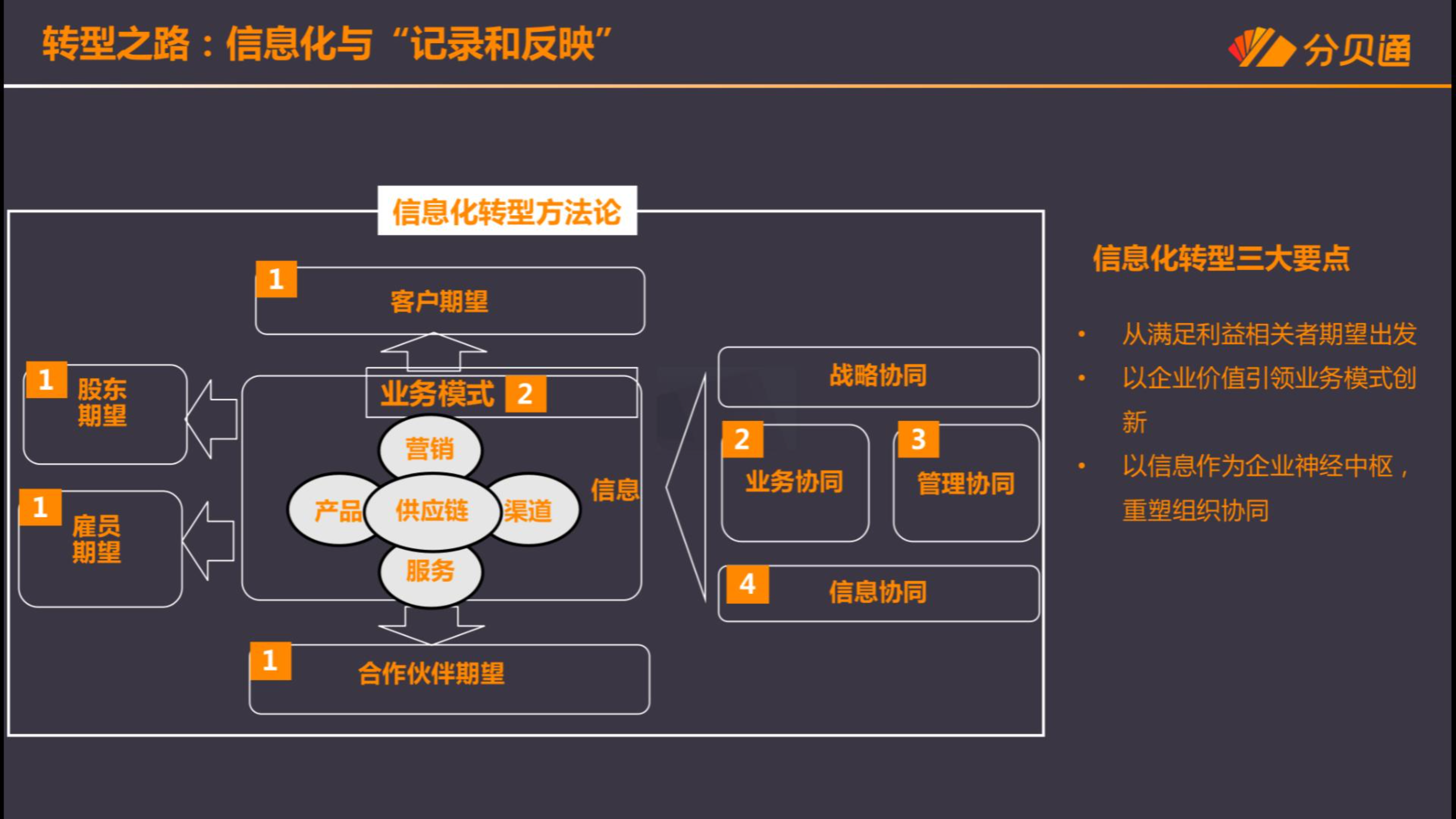 [图]财务这四个能力，助力企业开启财务数字化转型之路（一）