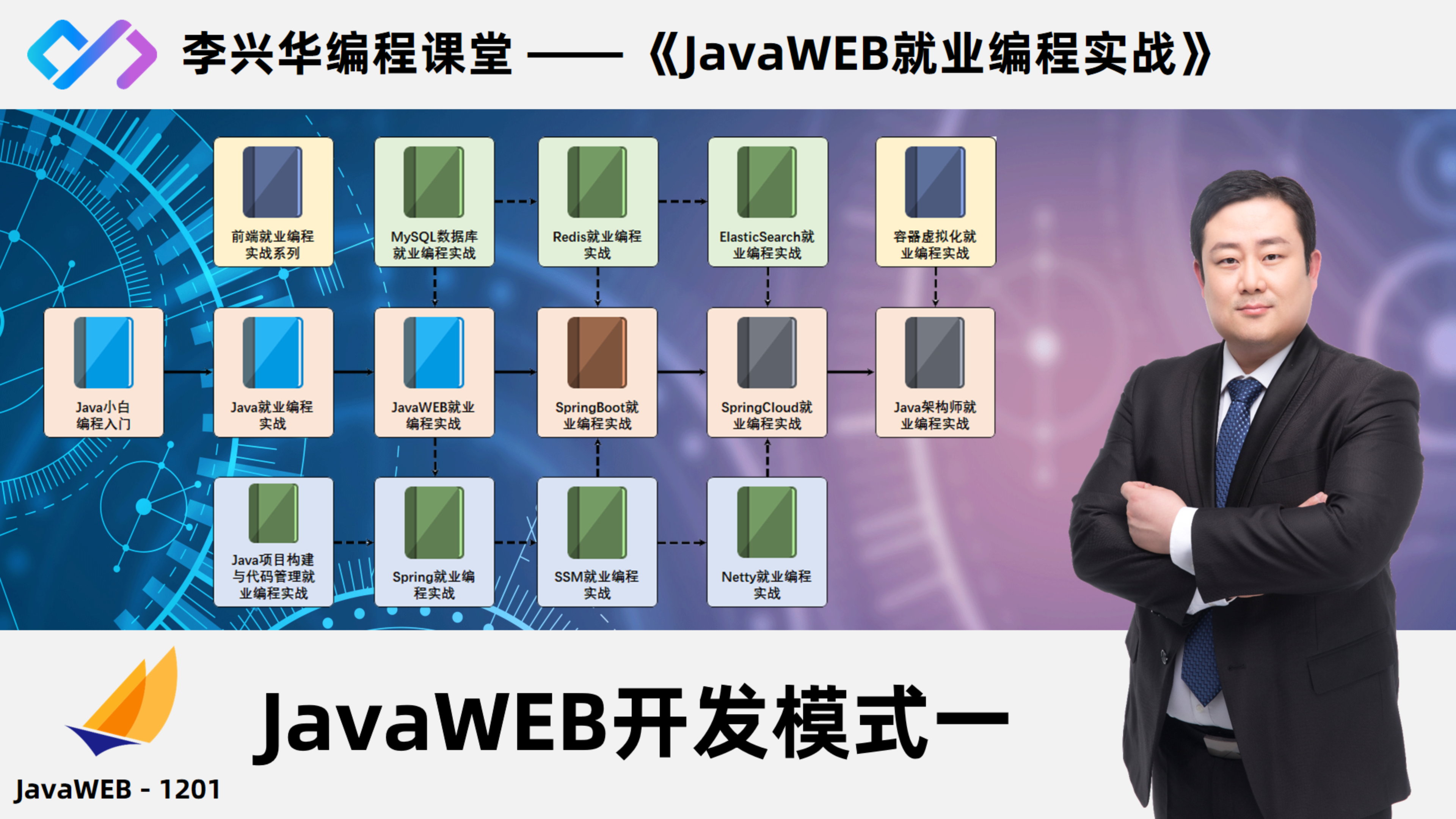 [图]【JavaWEB就业编程实战】1201_JavaWEB开发模式一