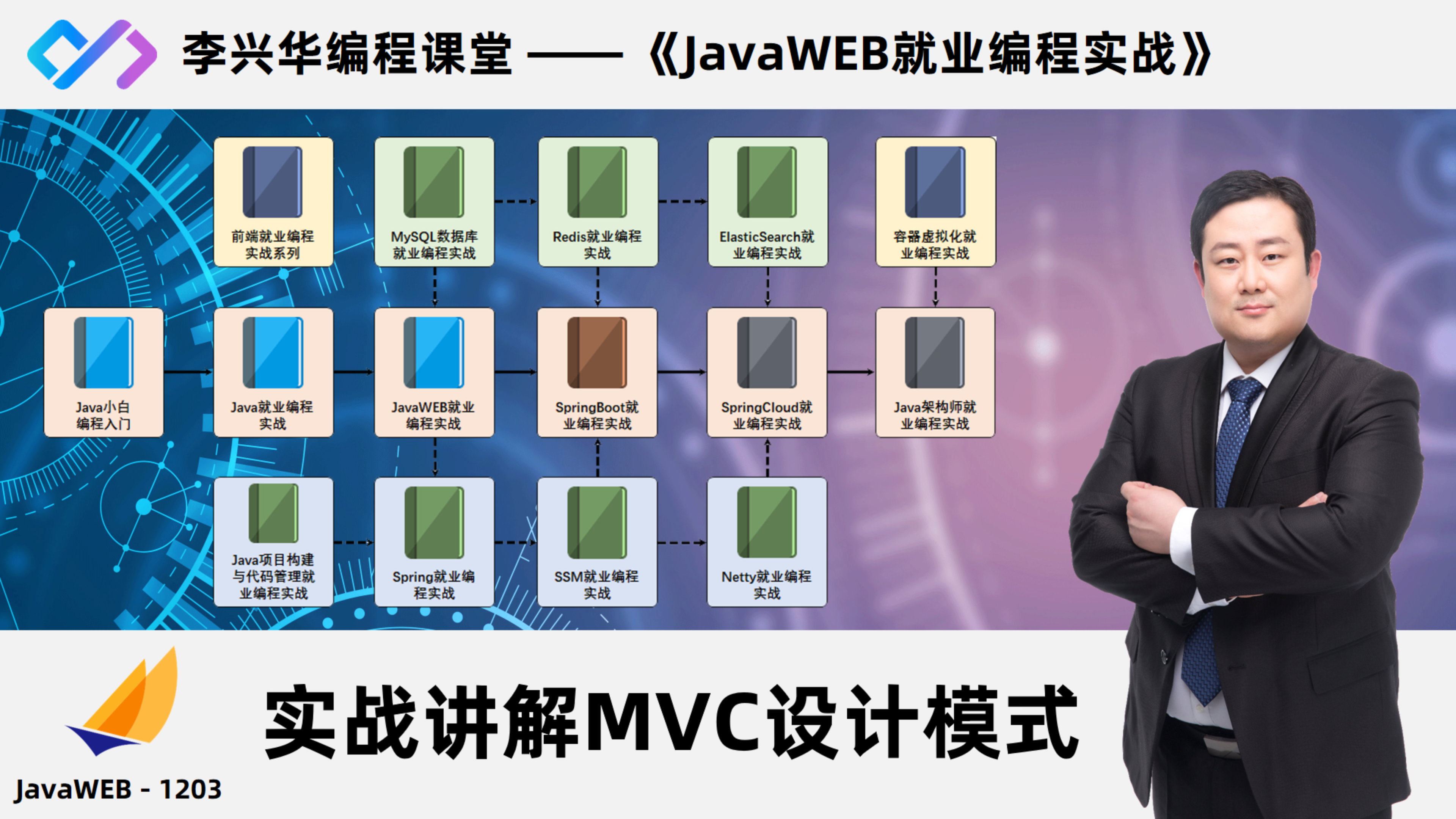 [图]【JavaWEB就业编程实战】1203_实战讲解MVC设计模式