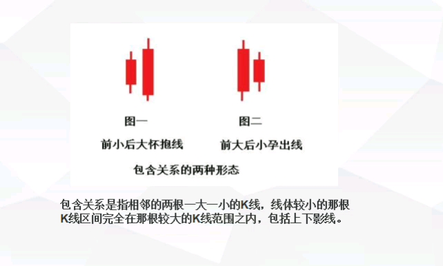 [图]缠论中的包含与包含处理