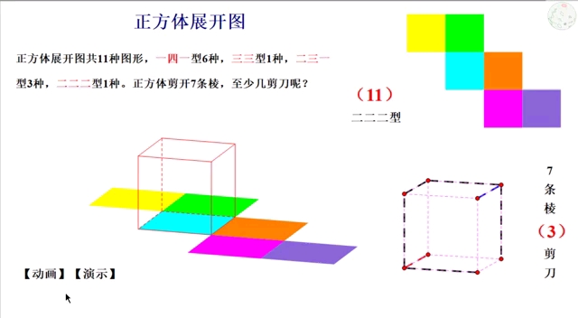 [图]正方体展开图:完整全面(动画展示,直观易懂的动画)