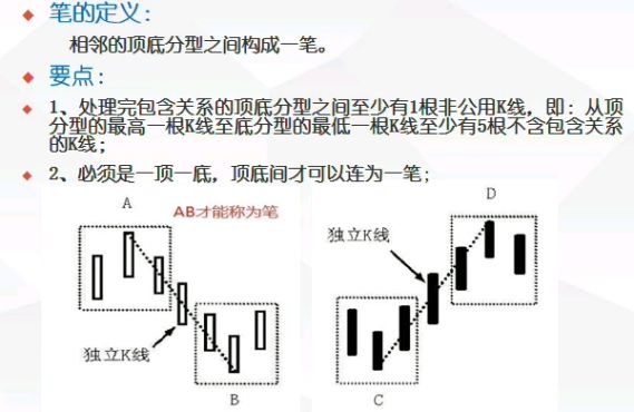 [图]缠论笔的定义、延伸、结束你会了吗？