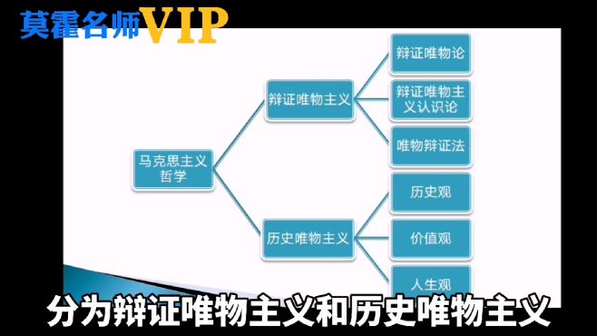 [图]【高中政治】唯物辩证法：生活与哲学第三单元知识框架梳理