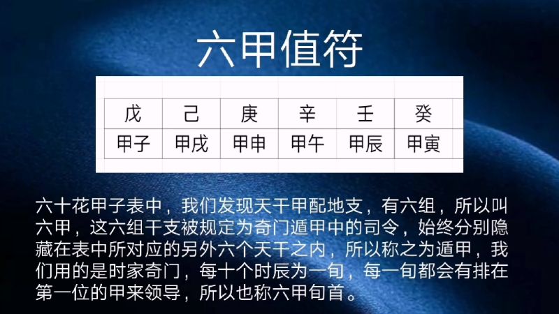 从小白到精通奇门遁甲系列课程07起局定局必先了解六甲三奇六仪