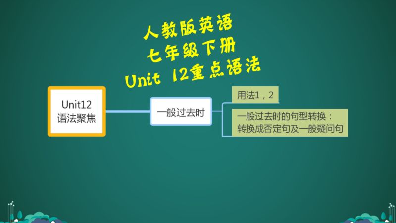 人教版英语七年级下册重点语法unit12 教育 在线教育 好看视频