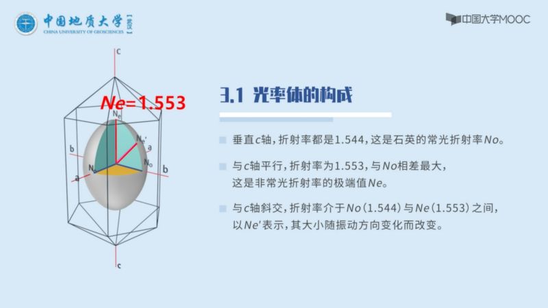 地质工程_矿物学__光率体(上):均质体_一轴晶光率体_科普视频,科学,物质科学,好看视频