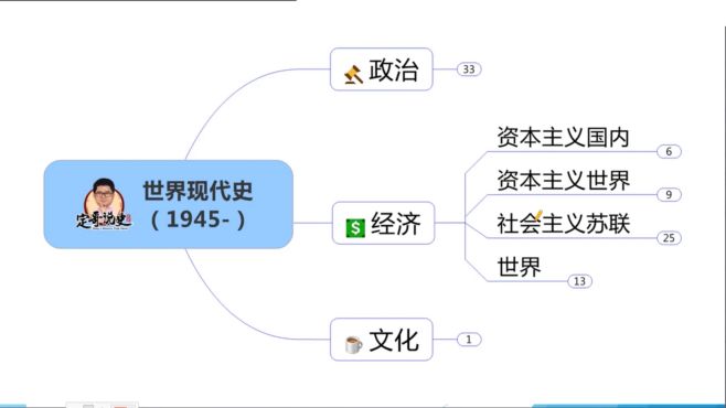 [图]13天通关：10.世界现代史 1945-下