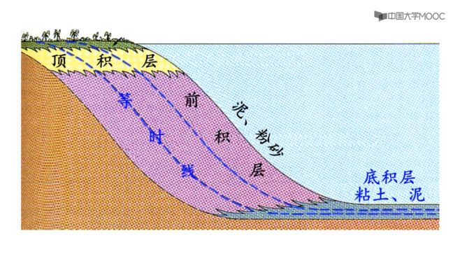 [图]地史学_地层学解读地质时间的原理_地层的形成方式_科普视频