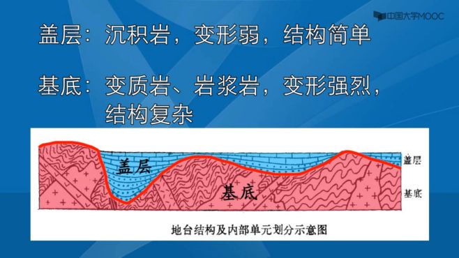 [图]地史学_大地构造学再造地球构造史的原理_地槽-地台_科普视频