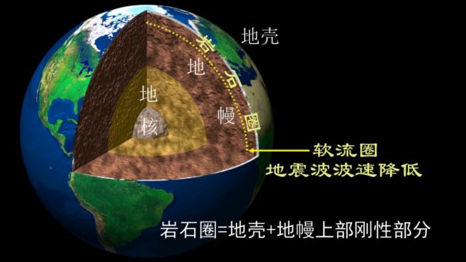 [图]地史学_大地构造学史_板块的概念、动力机制和边界类型_科普视频