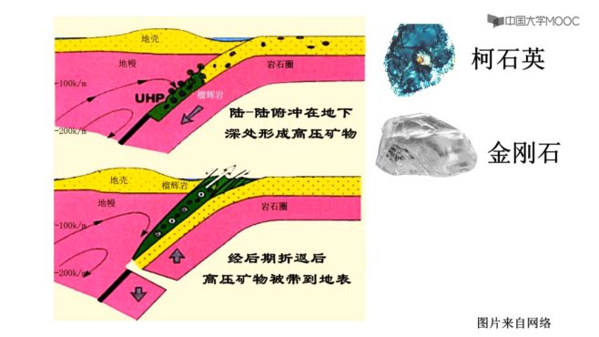 [图]地史学_大地构造学再造地球史_超高压变质带和火成岩_科普视频