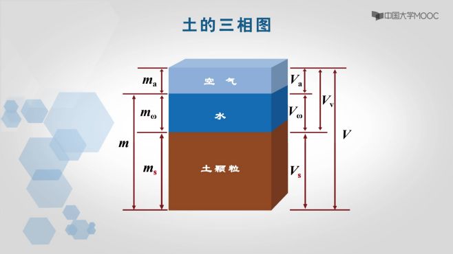 土的三相草图图片