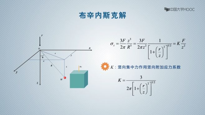 [图]工程地质_土力学_土体应力计算_地基中的附加应力基本解_科普视频