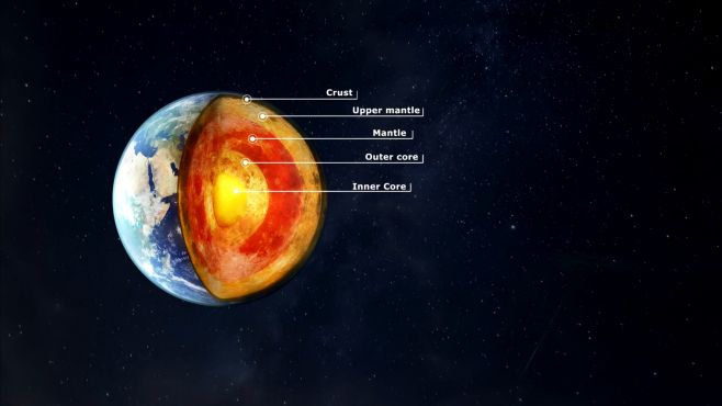 [图]地质学基础_地球的内部圈层结构___科普视频