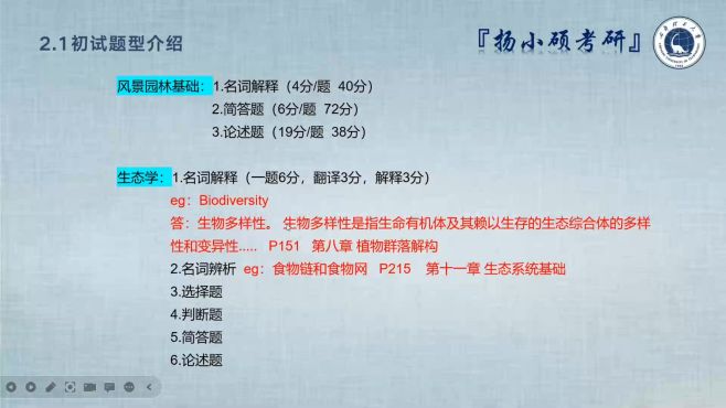 [图]风景园林考研344风景园林基础806生态学历年真题题型与考点10讲6