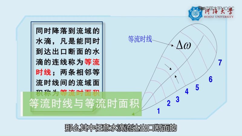 地理科学_水文学原理_流域汇流_面积时间曲线_科普视频,科学,地理知识,好看视频