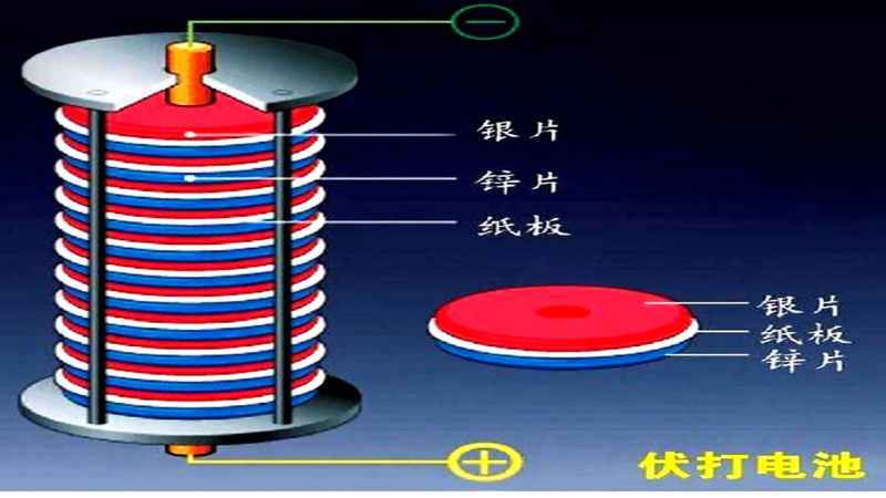 化学电池的鼻祖：伏打电堆 为随后的电气时代拉开了序幕,科学,物质科学,好看视频